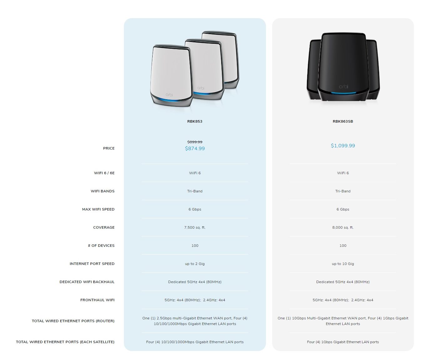 Orbi RBK853 Vs RBK863S Mesh Evolved NETGEAR NETGEAR Hub