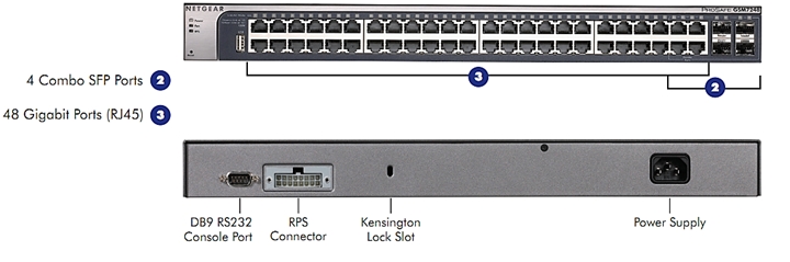 GSM7248-200 Front and Back diagram
