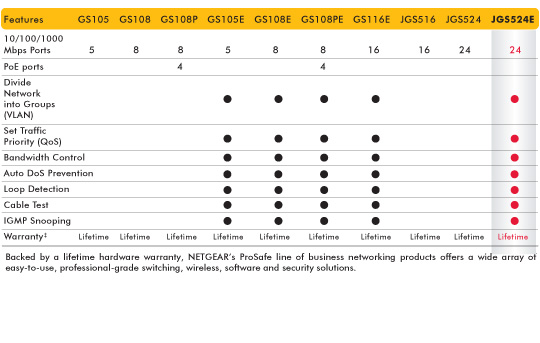 JGS524E product comparison table