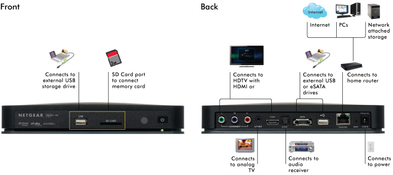 ntv550 product image back and front view