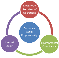 Image-Social Graph