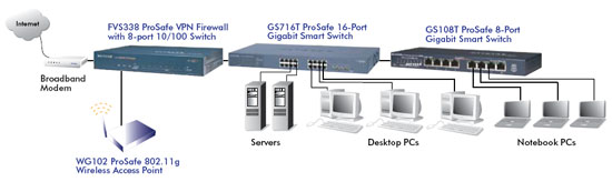 La potencia de su red pequeña con velocidades Gigabit Unirse a la familia de Smart Switches Gigabit de NETGEAR