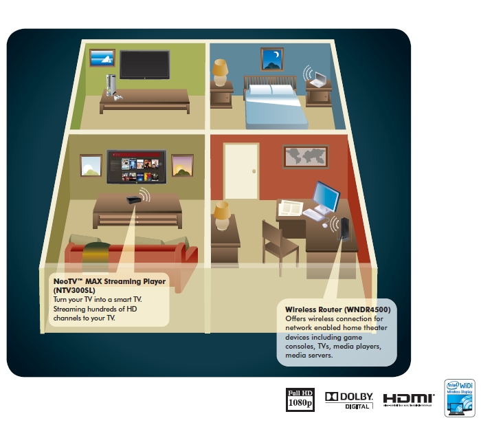 NETGEAR connected home