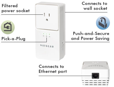 xavb1501 connectivity