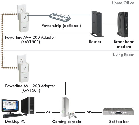 xavb1501 network diagram