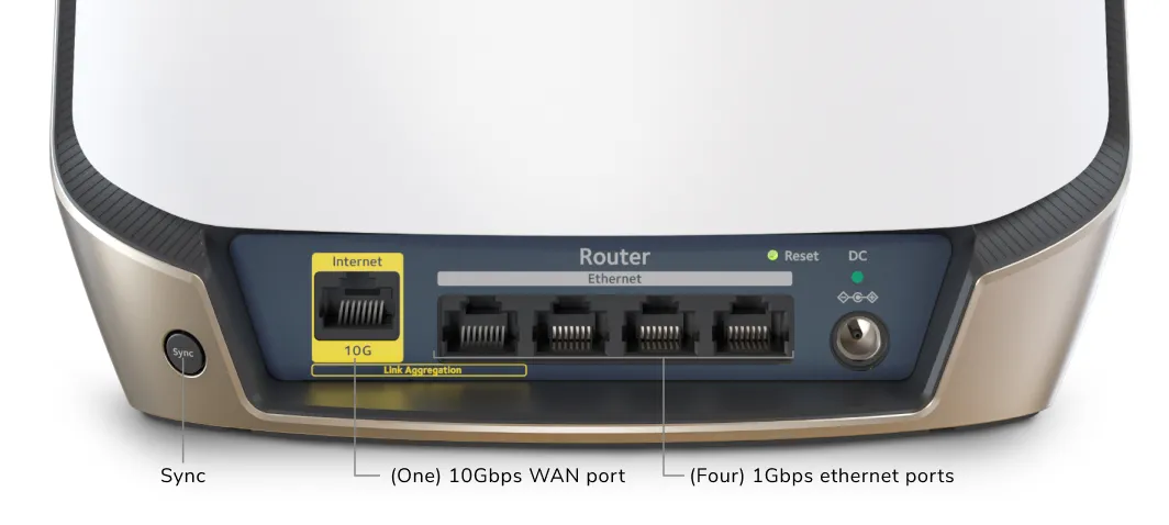 NETGEAR Orbi Tri-Band WiFi 6 Router comes with one 10Gbps WAN port. Router and satellite comes with four 1Gbps ethernet ports