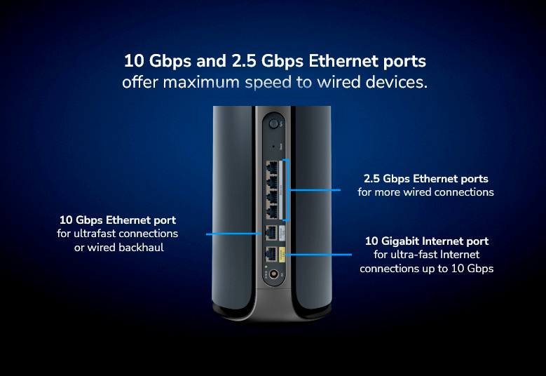 Orbi RBE973S 10 Gig Internet and LAN ports unleash the fastest internet speeds and wired performance