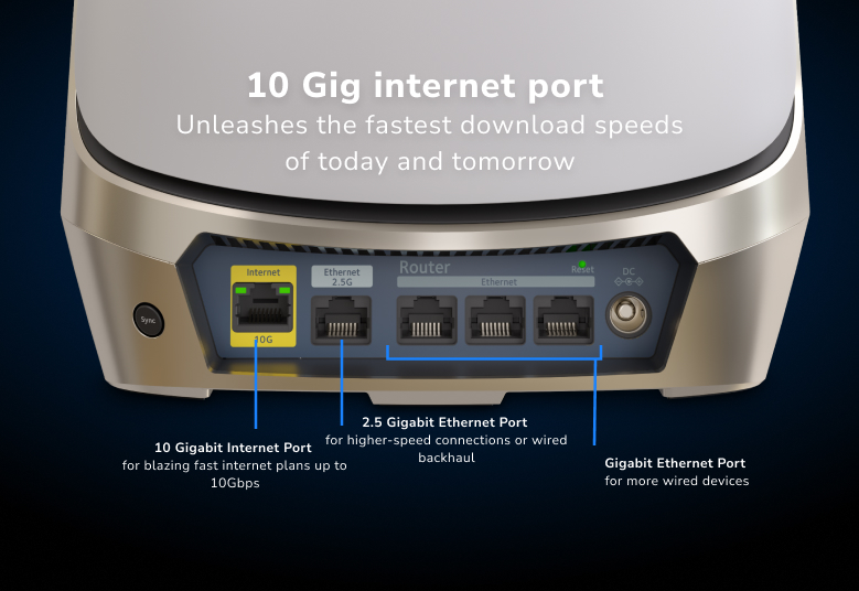 RBKE963, 10 Gig internet port  unleashes the fastest download speeds of today and tomorrow