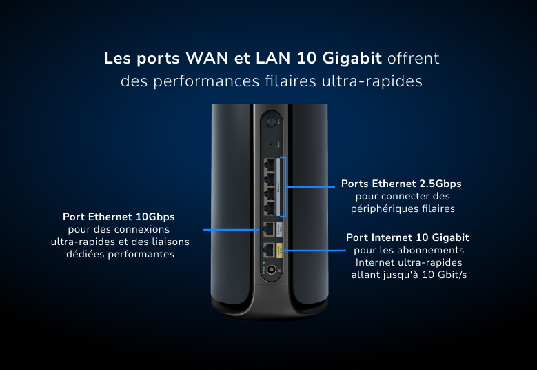 Orbi RBE973S 10 Gig Internet and LAN ports unleash the fastest internet speeds and wired performance