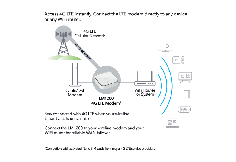 NETGEAR 4G LTE Modem - LM1200, Mobile Broadband