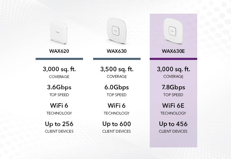 WAX630E