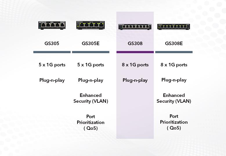 NETGEAR 8-Port Gigabit Ethernet Unmanaged Switch (GS308) - Home Network  Hub, Office Ethernet Splitter, Plug-and-Play, Silent Operation, Desktop or  Wall Mount 