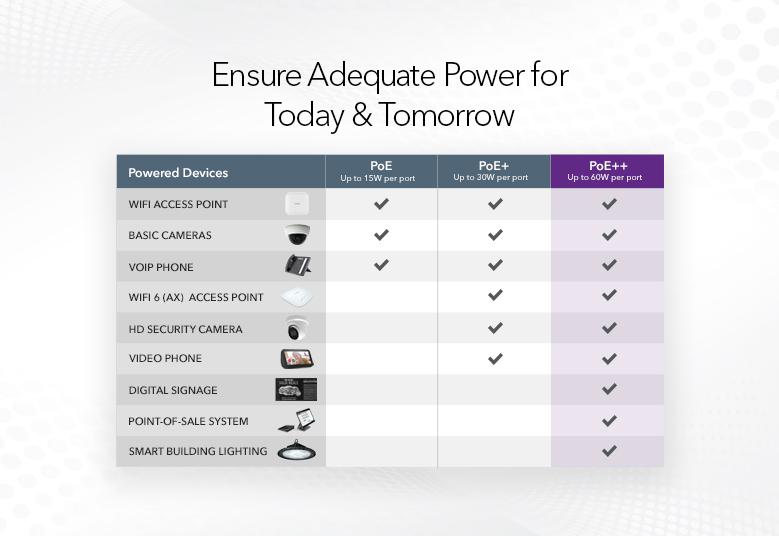 Switches GS516UP Ensure Adequate Power for Today & Tomorrow