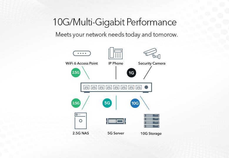 XS728T_Multi_Gigabit_Performance