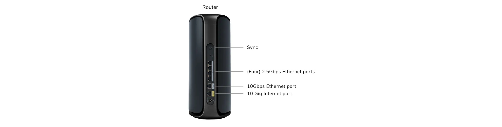 Router