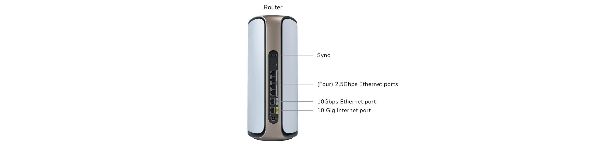 Router