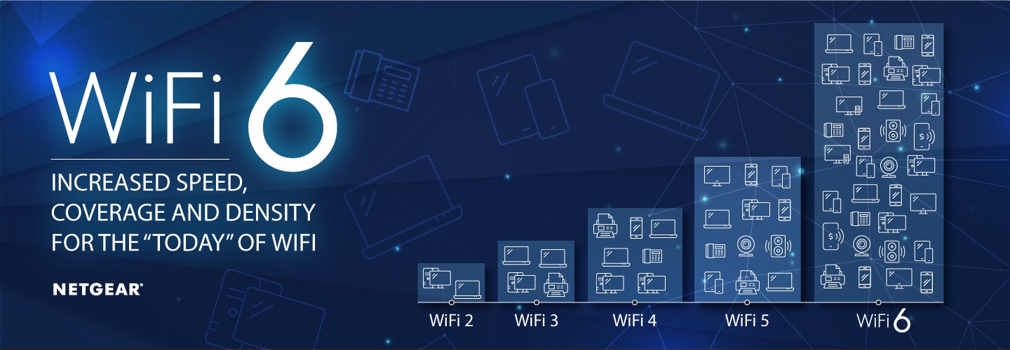 WiFi 6 Access Points NETGEAR