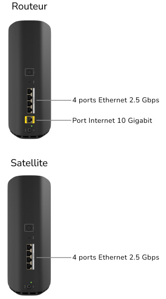 RBE873B Router Satellite Tech Spec