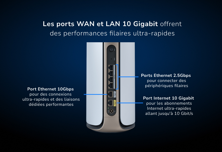 Orbi RBKE973S 10 Gig Internet and LAN ports unleash the fastest internet speeds and wired performance