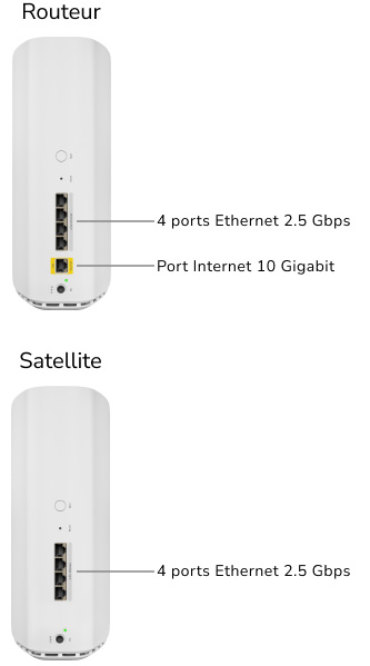 RBE873 Router & Satellite product specifications