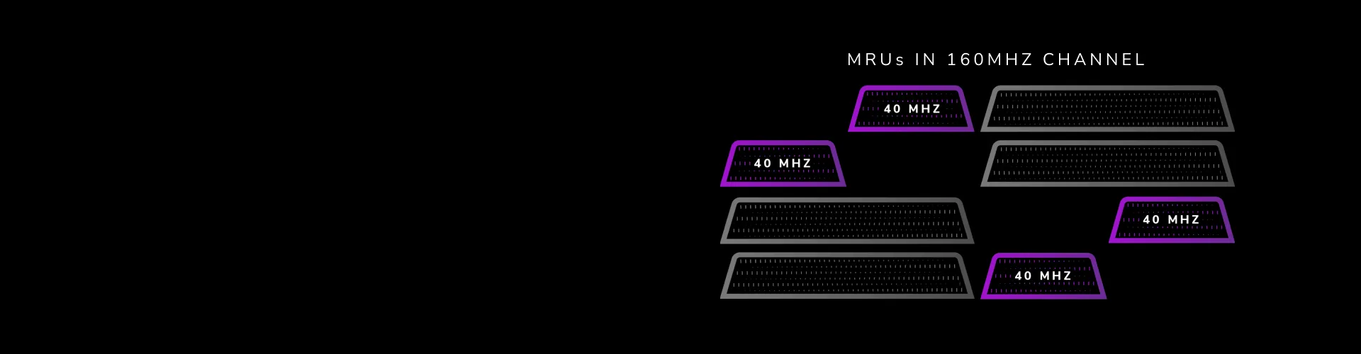 MULTIPLE RESOURCE UNITS