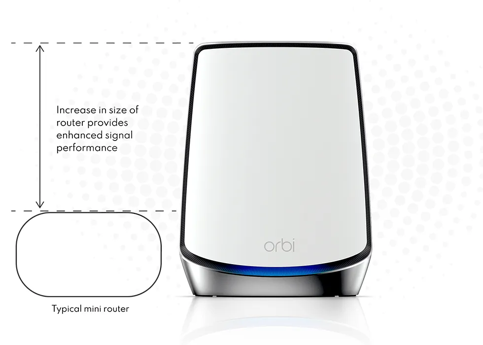 Netgear Orbi Wifi 6