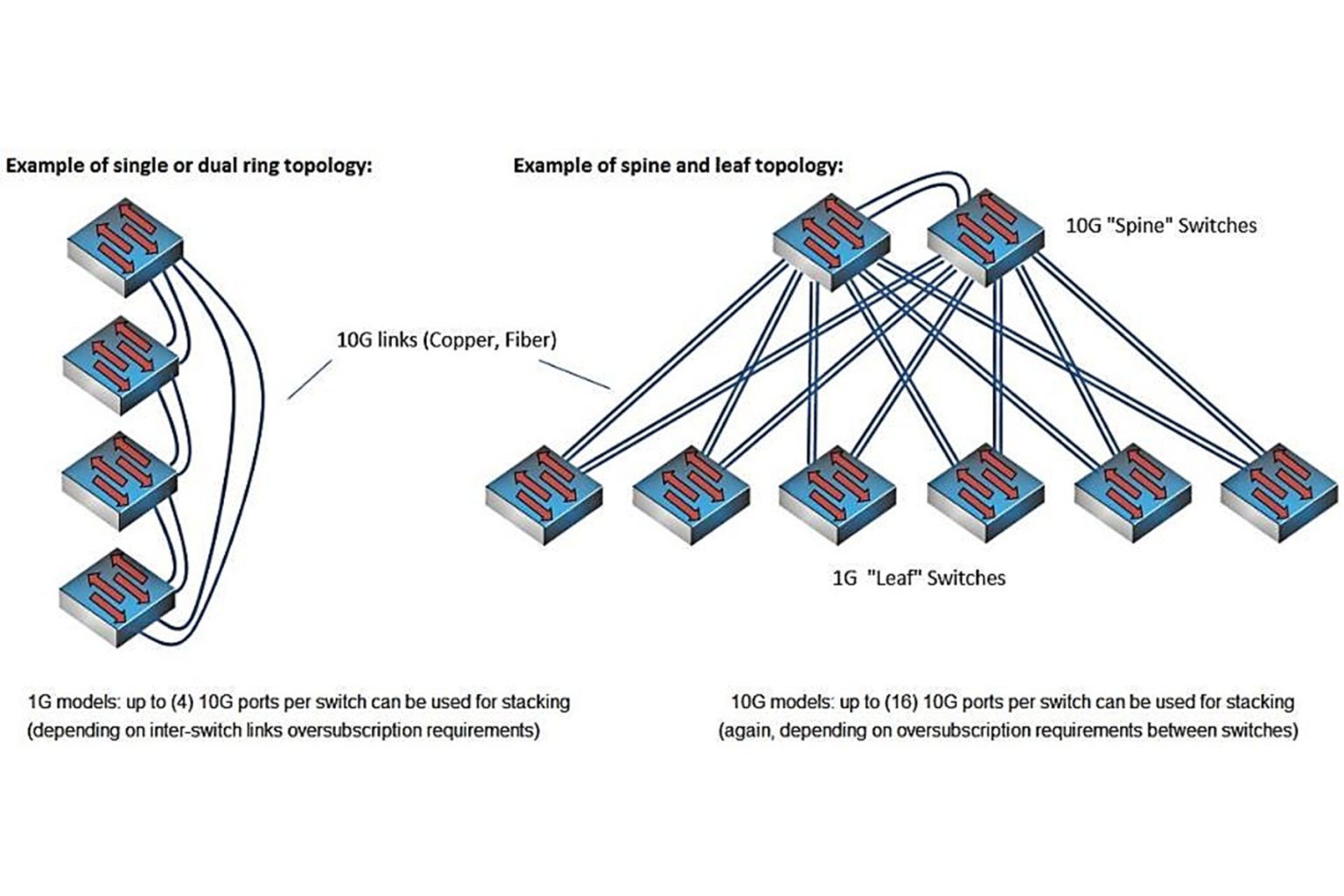 Leading Spine and Leaf Networking for Enterprises - NETGEAR Hub