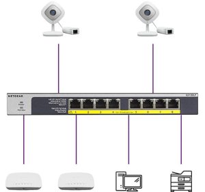 NETGEAR switch connected to cameras, computers, and router