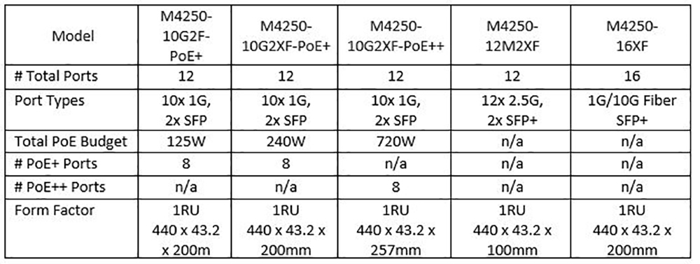 m4250-series