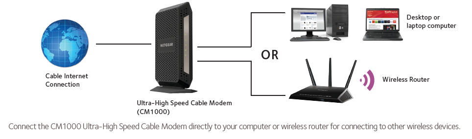 CM1000 | Cable Modems & Routers | Networking | Home | NETGEAR