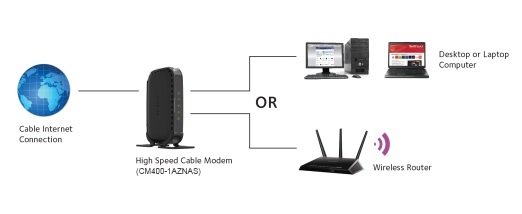 CM400-1AZNAS | Cable Modems & Routers | Networking | Home | NETGEAR