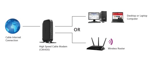 Time Warner Cable Modem Netgear Cm400 Comcast Modem