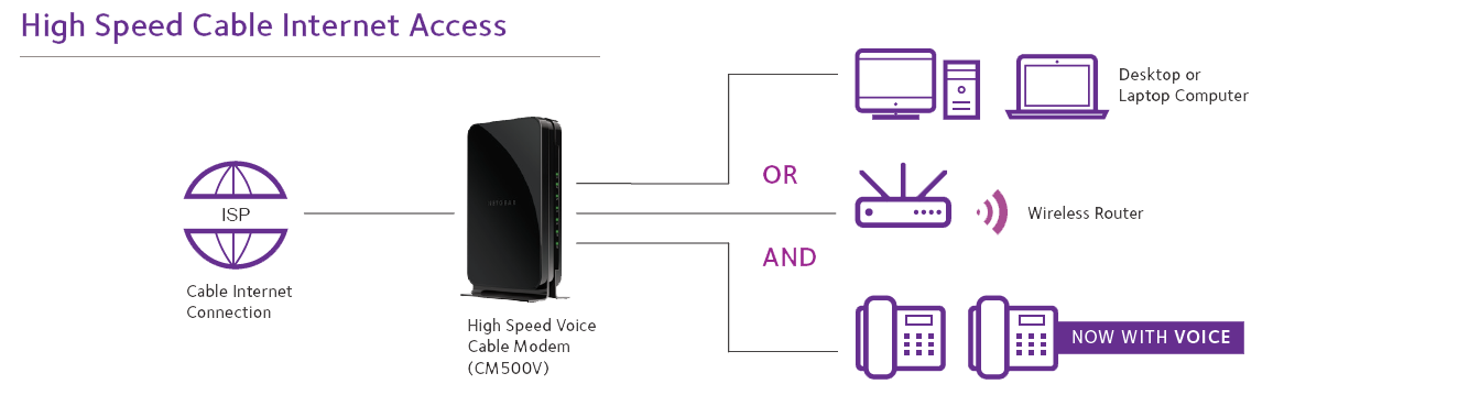 Optus Netgear Cable Modem Emta Cm500v 1staus Ebay