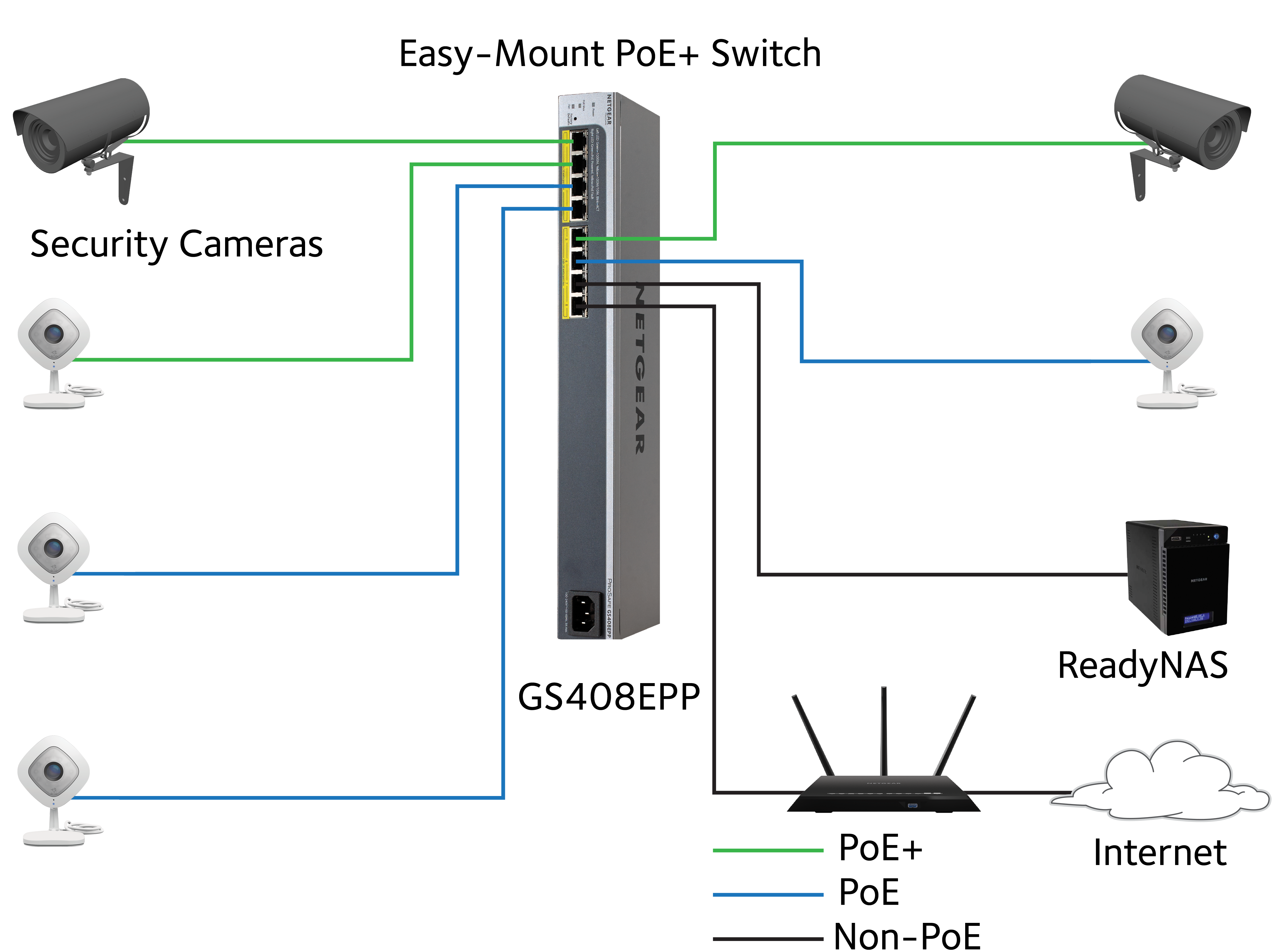 Easy Mount Switches Series - GS408EPP | Easy-Mount Switches | Switches ...