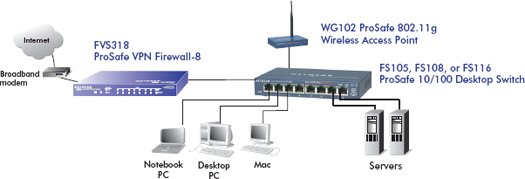Fast Ethernet Unmanaged Switch Series | Unmanaged Switches | Switches ...