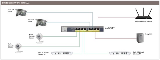 Gigabit Unmanaged Switch Series - JGS524 | Unmanaged Switches ...