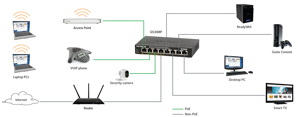 SOHO Ethernet Switches Series - GS324 | SOHO Ethernet Switches ...