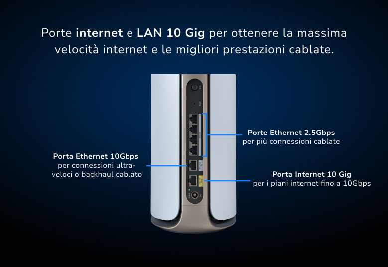 Orbi RBKE973S 10 Gig Internet and LAN ports unleash the fastest internet speeds and wired performance