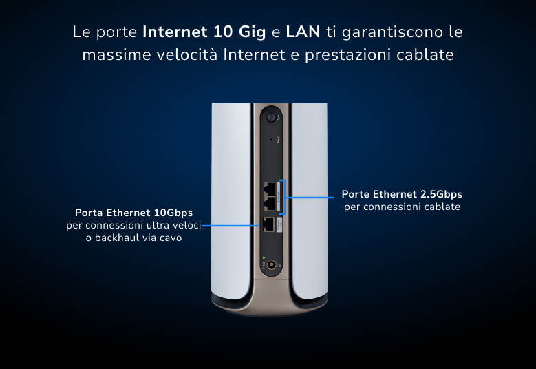 Orbi RBE970 10 Gig Internet and LAN ports unleash the fastest internet speeds and wired performance