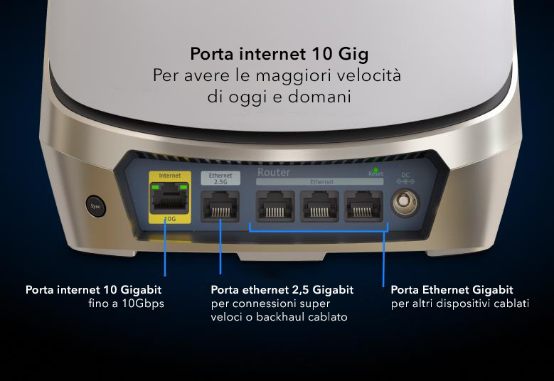 RBKE963, 10 Gig internet port  unleashes the fastest download speeds of today and tomorrow