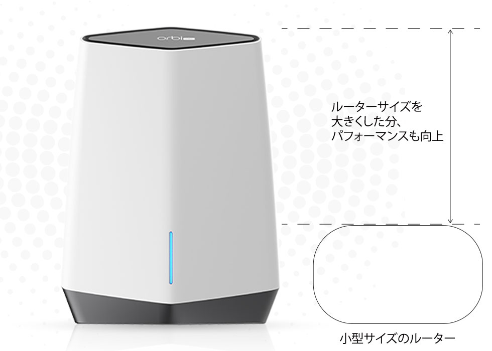 Orbi Pro WiFi 6トライバンドメッシュWiFiシステム 追加用サテライト