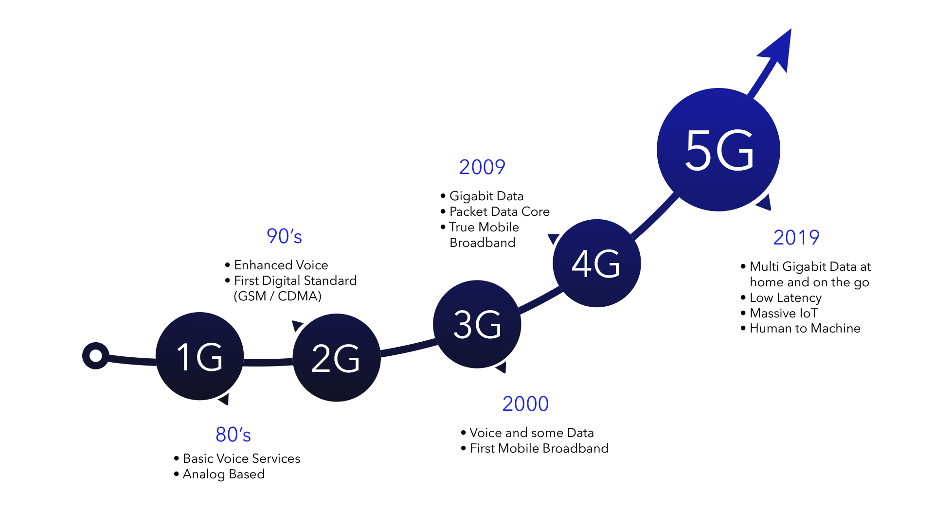 5g mobile network