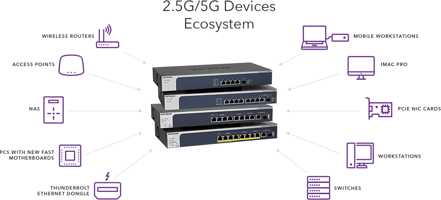 What is a 2.5G Ethernet switch?