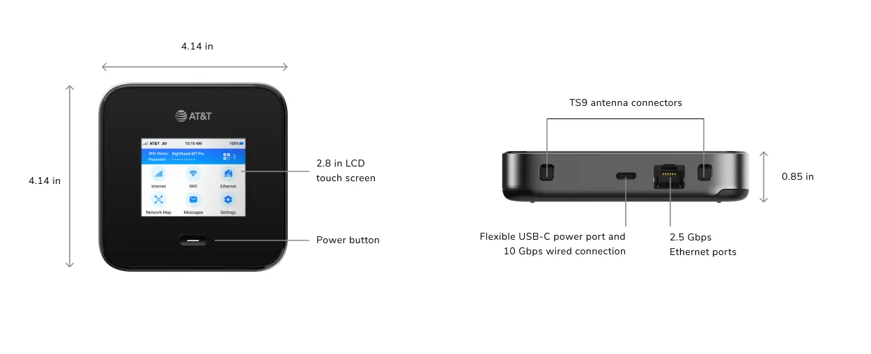 M7Pro Technical Specifications