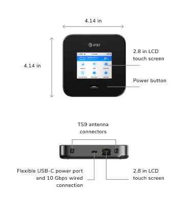 M7Pro Technical Specifications