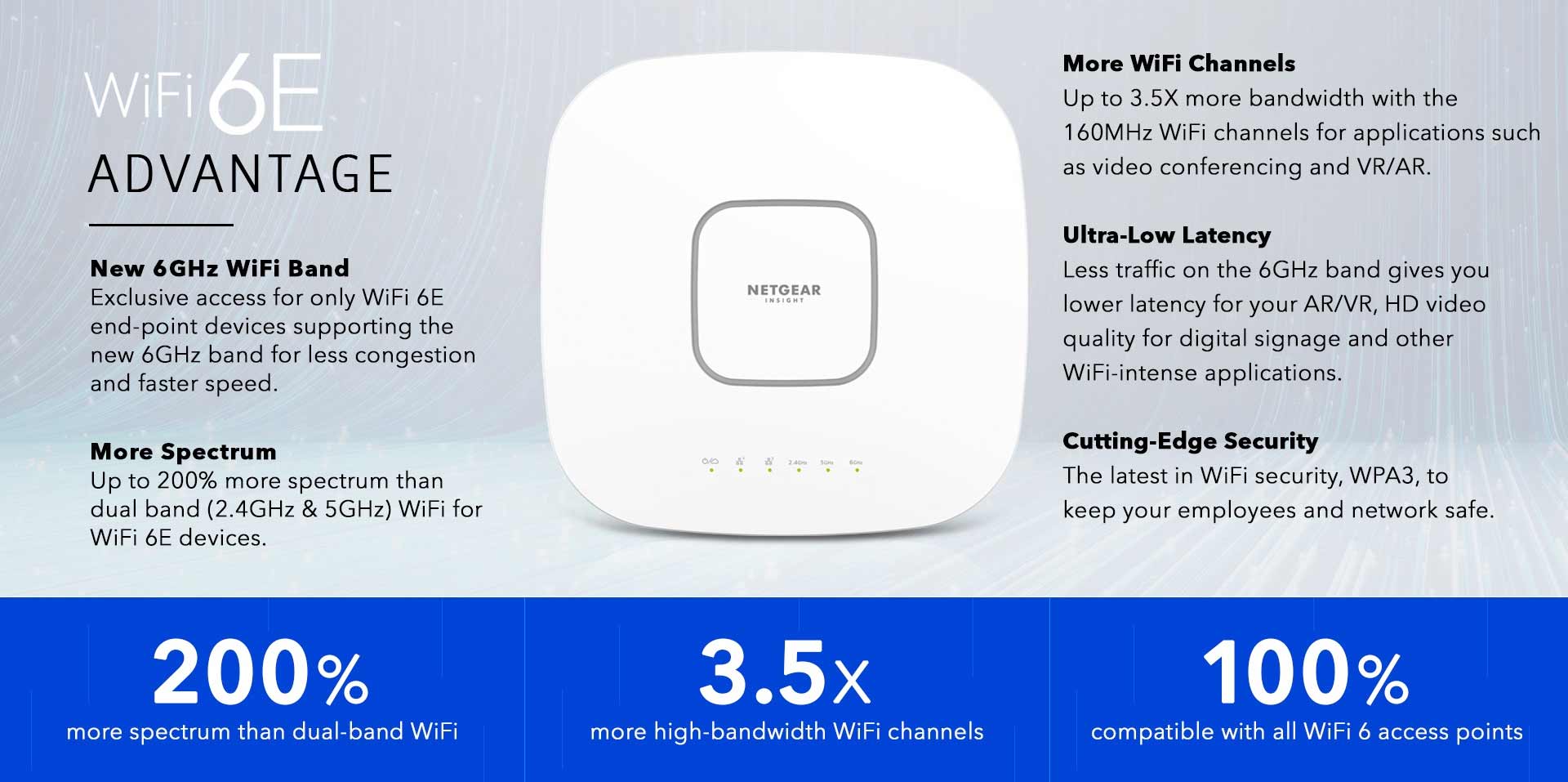 Wifi 6E: what is it, and is it relevant for your organization? - Techzine  Europe