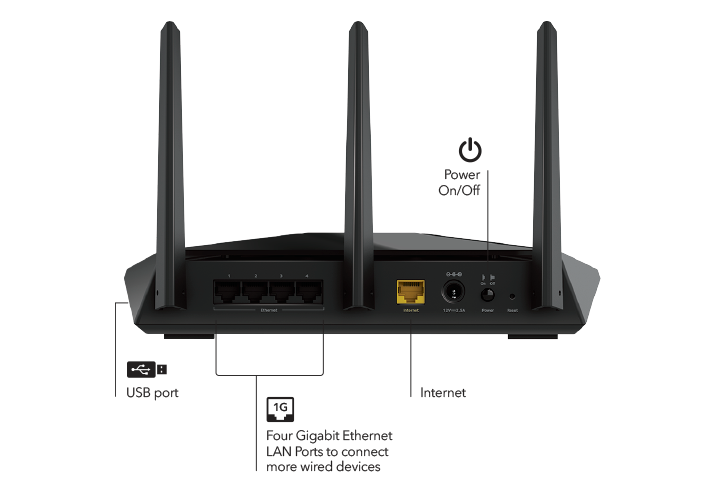 Netgear Nighthawk AX2400 5-Stream WiFi 6 Ethernet Wireless Router 2.4 Gbps  Adapter RAX30100NAS - The Home Depot