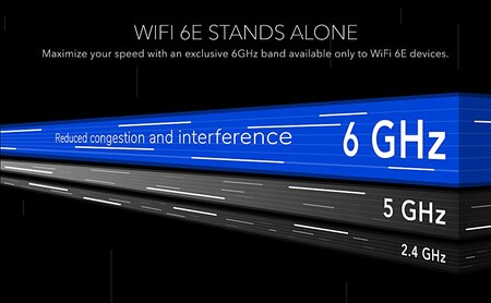 The Evolution of 802.11 WiFi standard to WiFi 6E 6Ghz