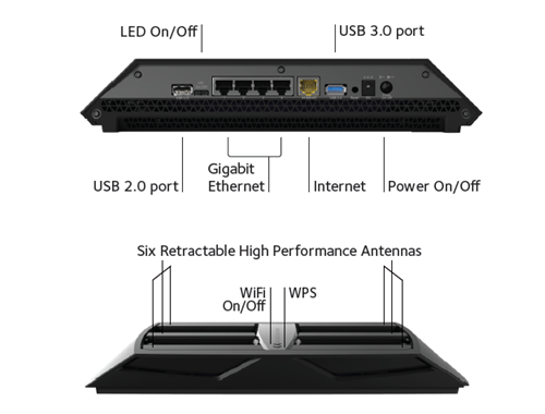 Nighthawk X6 R8000 - AC3200 Tri-Band WiFi Router | NETGEAR