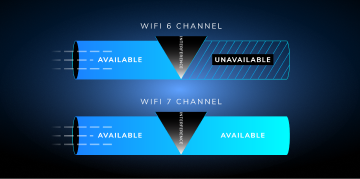 Smart interference management, reduce network congestion